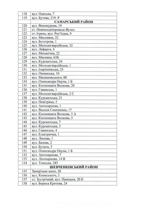 Ситуация в Днепре прямо сейчас: что происходит в городе